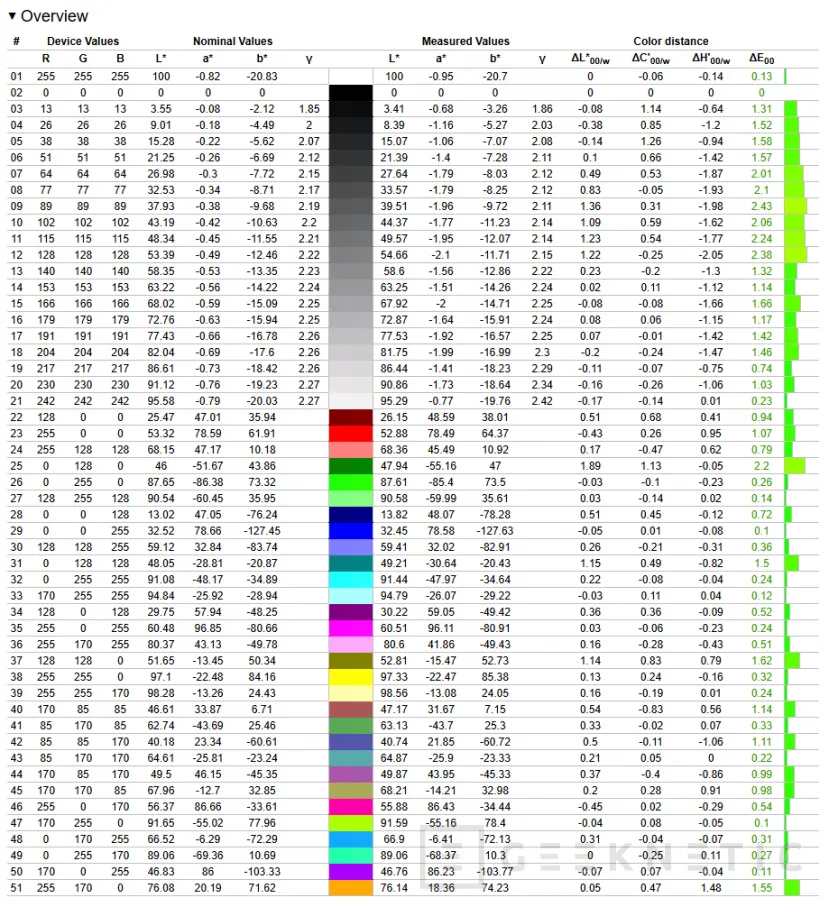 Geeknetic AORUS FO27Q5P Review 32