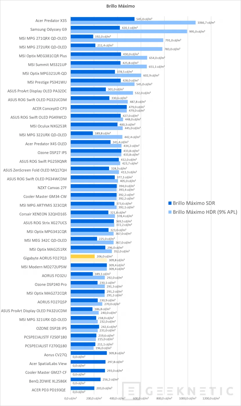 Geeknetic AORUS FO27Q5P Review 21