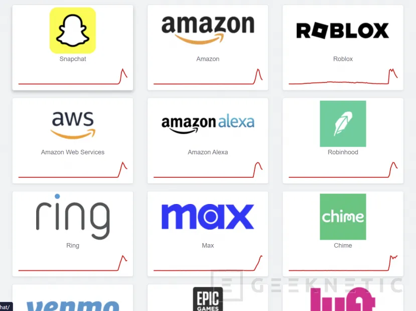 Geeknetic Alexa, Amazon, Prime Video, Ring, Roblox, y muchos servicios más han dejado de funcionar 1