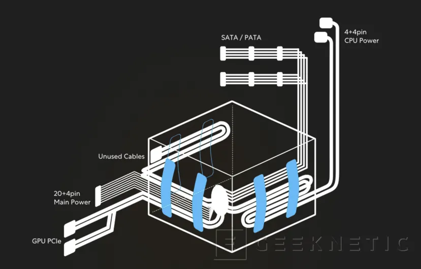 Geeknetic Las fuentes de alimentación Lian Li RB incluyen un sistema para mejorar la gestión del cableado desde 49,99 dólares 3
