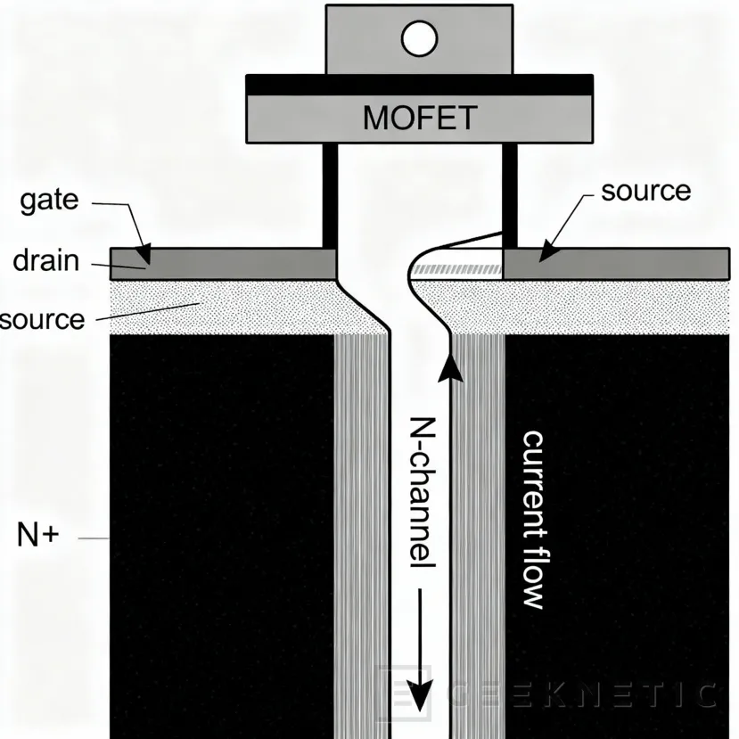 Geeknetic MOSFET: Tipos y su importancia en la placa base 3