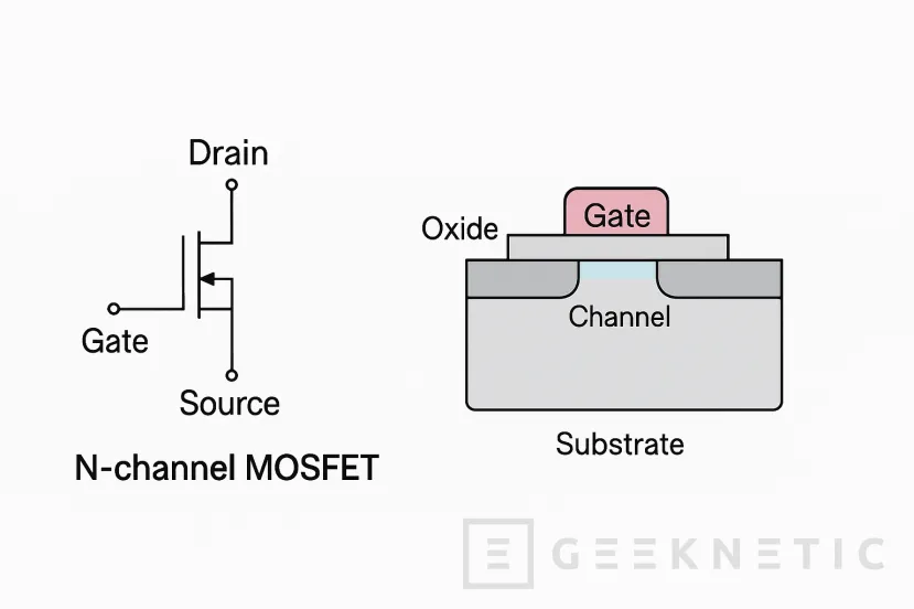 Geeknetic MOSFET: Tipos y su importancia en la placa base 2