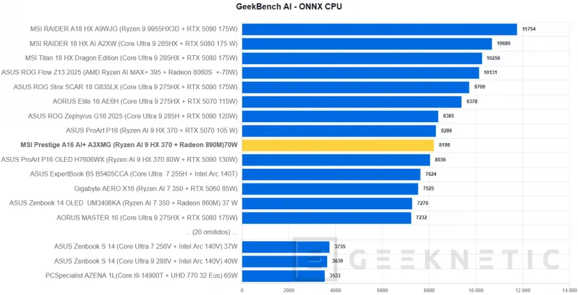 Geeknetic MSI Prestige A16 AI+ A3XMG Review 40