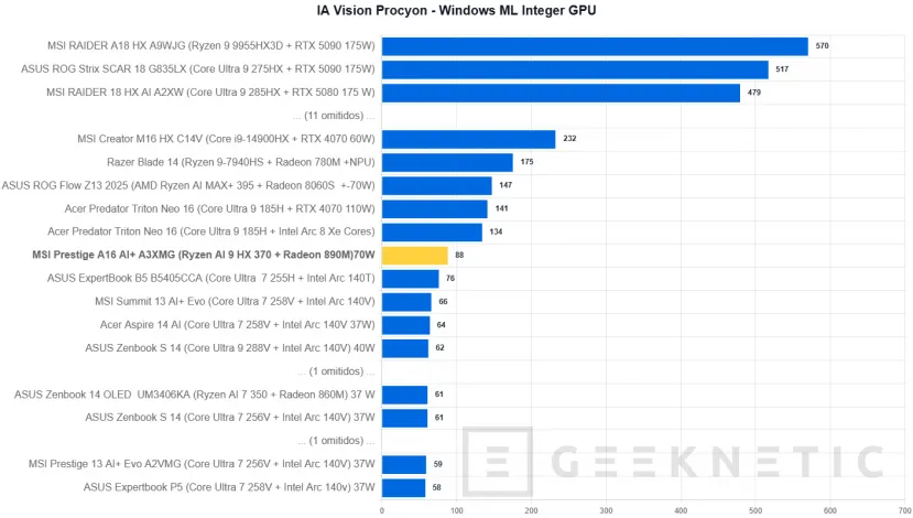 Geeknetic MSI Prestige A16 AI+ A3XMG Review 37