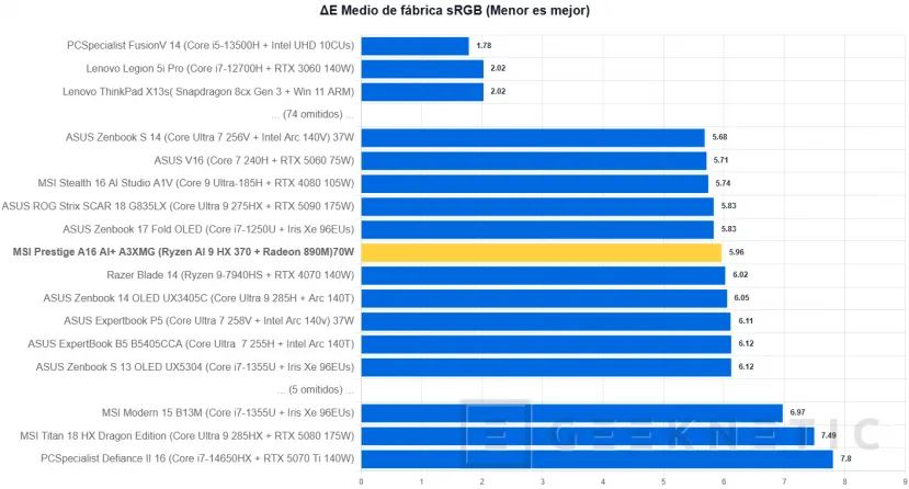 Geeknetic MSI Prestige A16 AI+ A3XMG Review 11