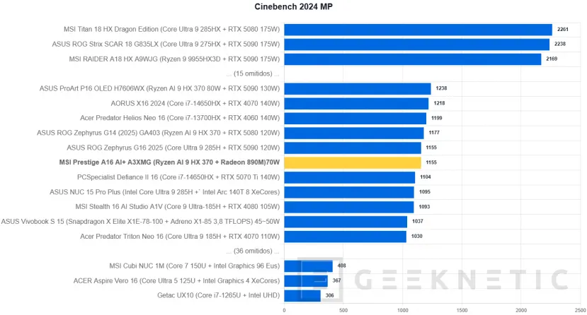 Geeknetic MSI Prestige A16 AI+ A3XMG Review 18