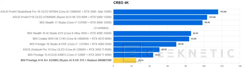 Geeknetic MSI Prestige A16 AI+ A3XMG Review 30