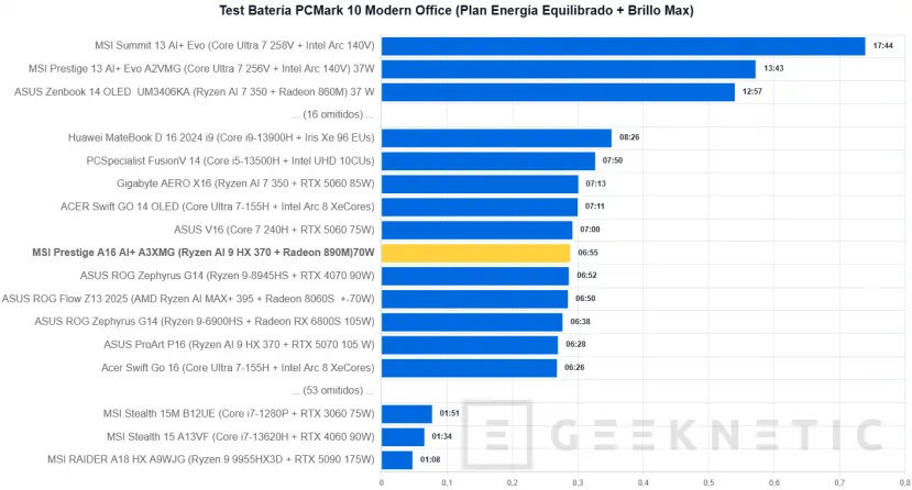 Geeknetic MSI Prestige A16 AI+ A3XMG Review 15