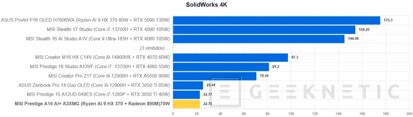Geeknetic MSI Prestige A16 AI+ A3XMG Review 35