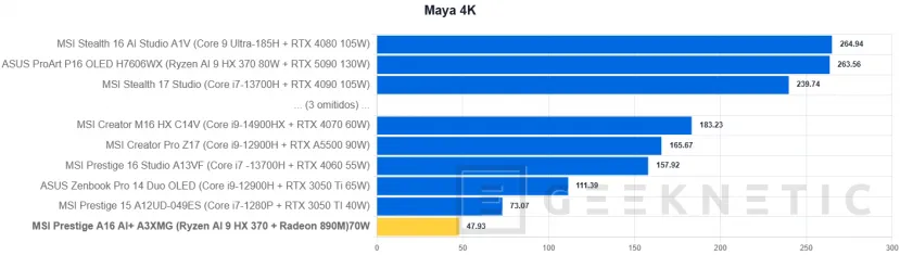 Geeknetic MSI Prestige A16 AI+ A3XMG Review 32