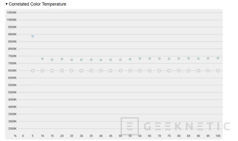 Geeknetic MSI Prestige A16 AI+ A3XMG Review 13