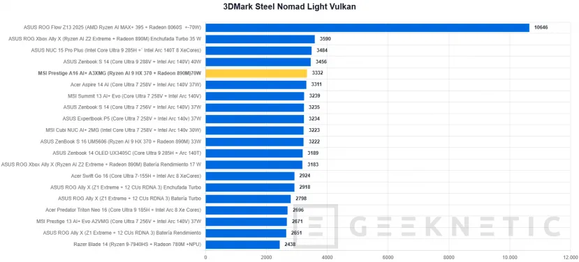Geeknetic MSI Prestige A16 AI+ A3XMG Review 22