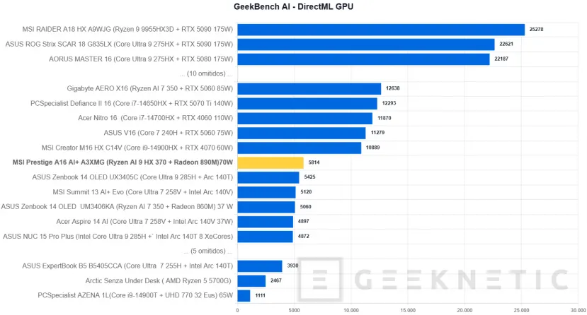 Geeknetic MSI Prestige A16 AI+ A3XMG Review 39