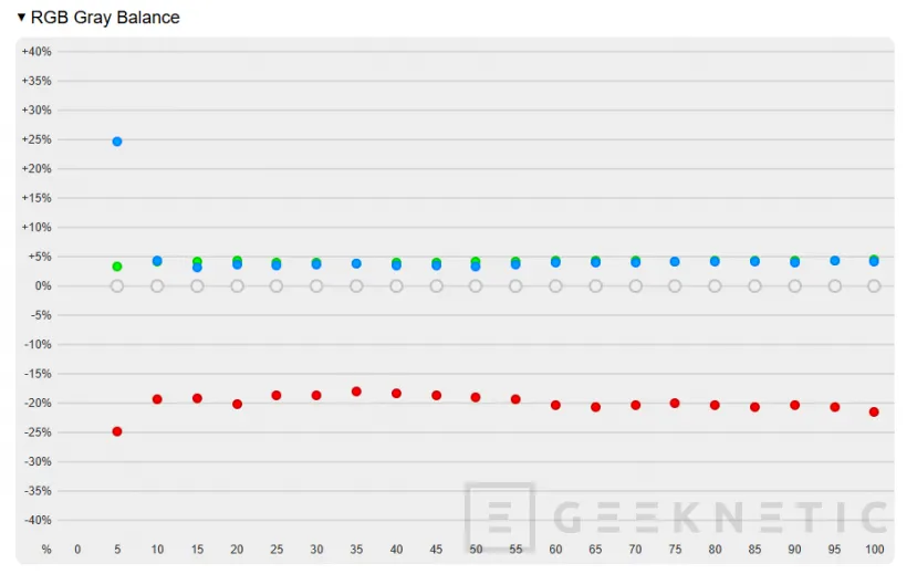 Geeknetic MSI Prestige A16 AI+ A3XMG Review 14