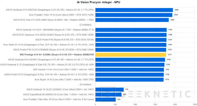 Geeknetic MSI Prestige A16 AI+ A3XMG Review 38