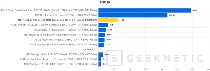 Geeknetic MSI Prestige A16 AI+ A3XMG Review 34