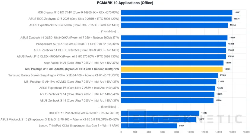 Geeknetic MSI Prestige A16 AI+ A3XMG Review 25