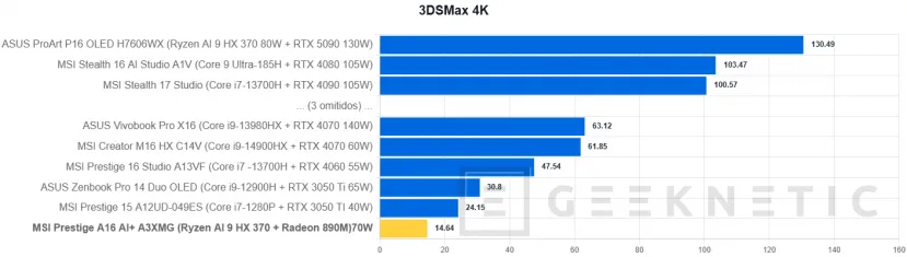 Geeknetic MSI Prestige A16 AI+ A3XMG Review 28