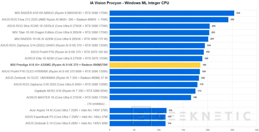 Geeknetic MSI Prestige A16 AI+ A3XMG Review 36