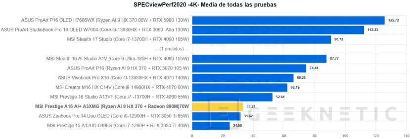 Geeknetic MSI Prestige A16 AI+ A3XMG Review 27