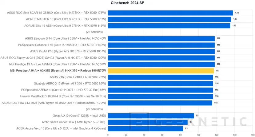 Geeknetic MSI Prestige A16 AI+ A3XMG Review 20