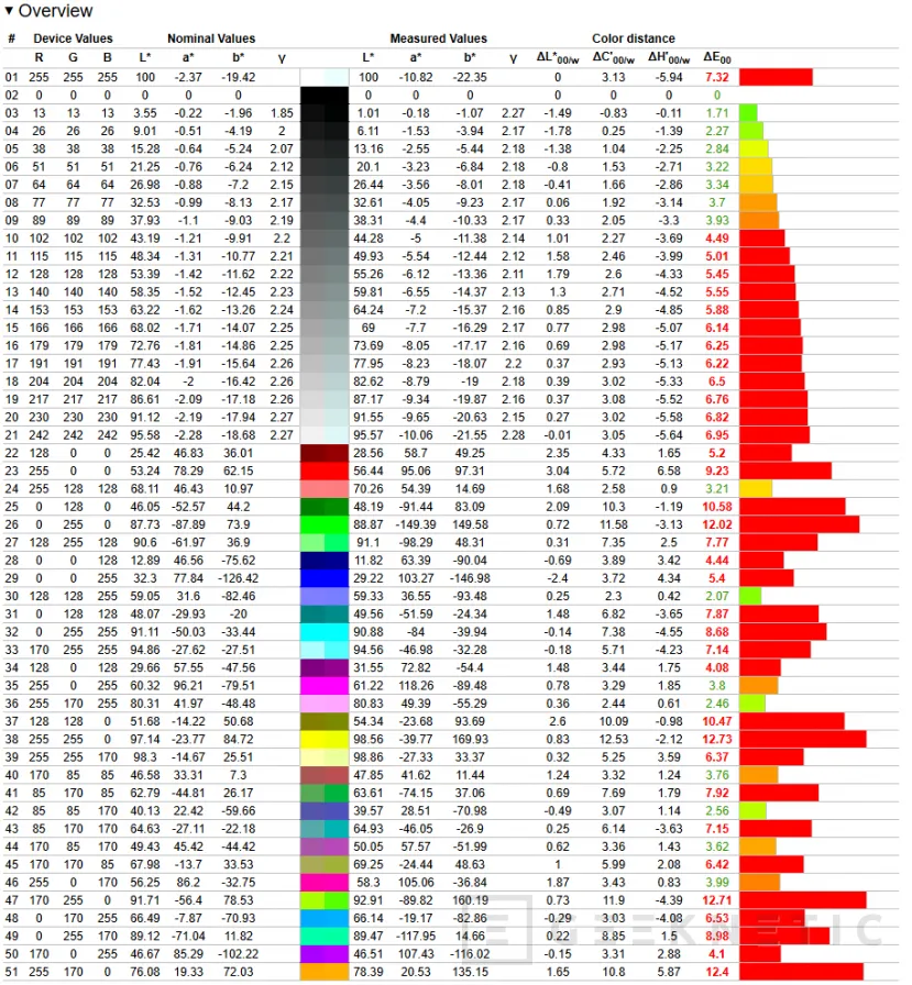 Geeknetic MSI Prestige A16 AI+ A3XMG Review 12