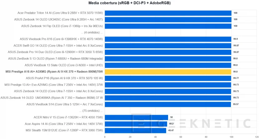 Geeknetic MSI Prestige A16 AI+ A3XMG Review 10