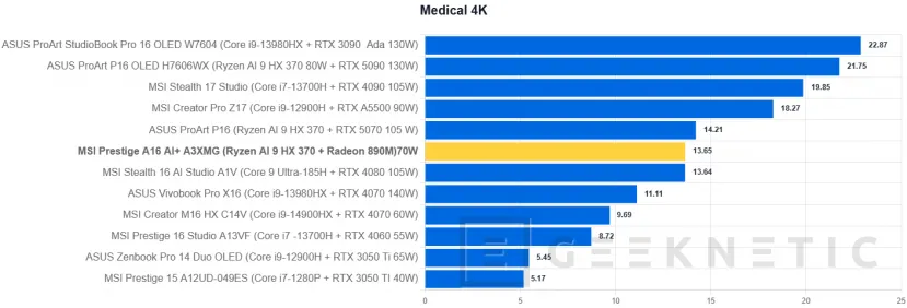 Geeknetic MSI Prestige A16 AI+ A3XMG Review 33