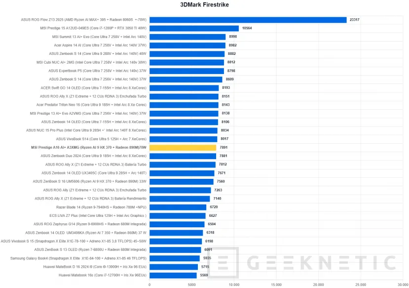 Geeknetic MSI Prestige A16 AI+ A3XMG Review 24