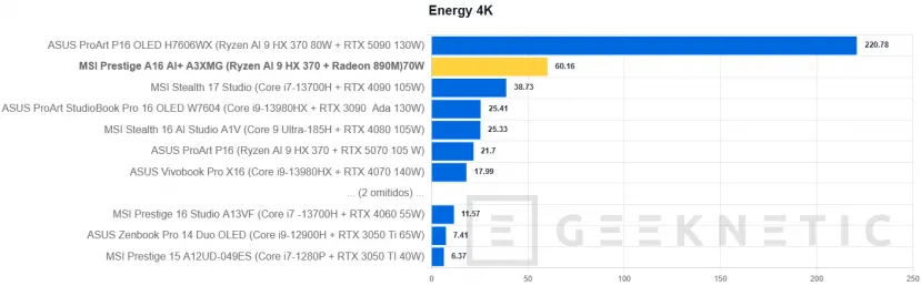 Geeknetic MSI Prestige A16 AI+ A3XMG Review 31