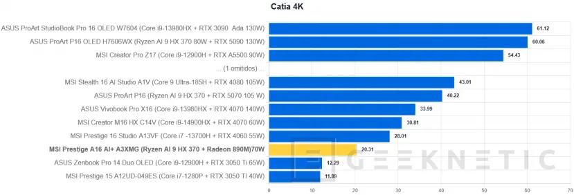 Geeknetic MSI Prestige A16 AI+ A3XMG Review 29