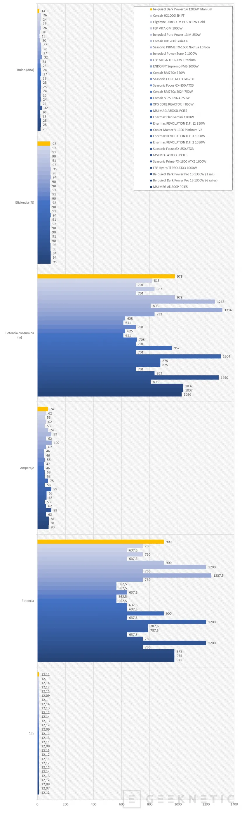 Geeknetic be quiet! Dark Power 14 1200W Review 21