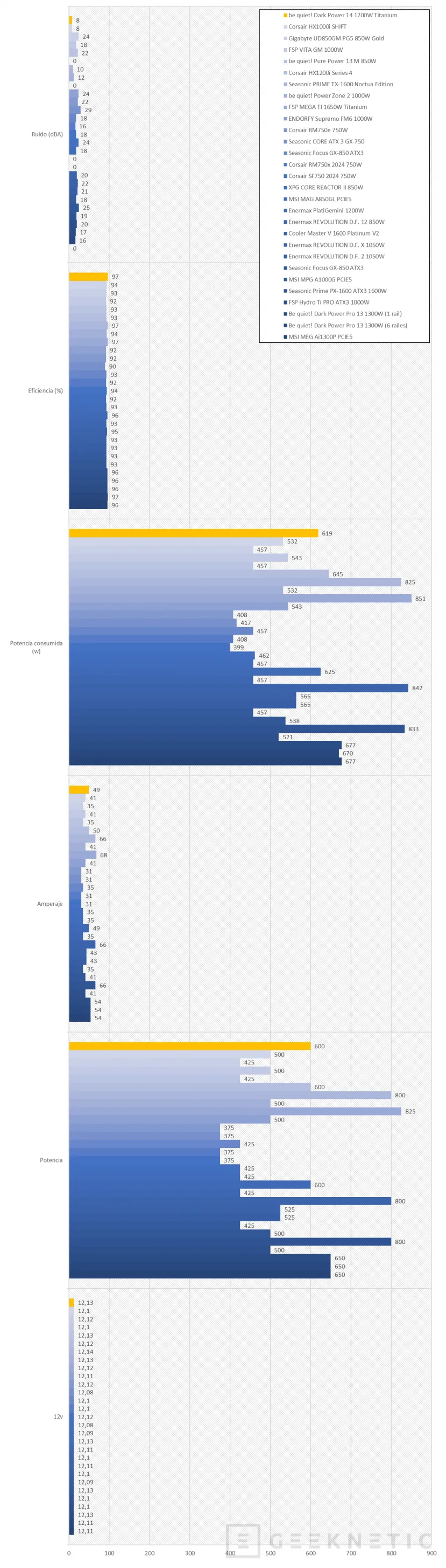 Geeknetic be quiet! Dark Power 14 1200W Review 20