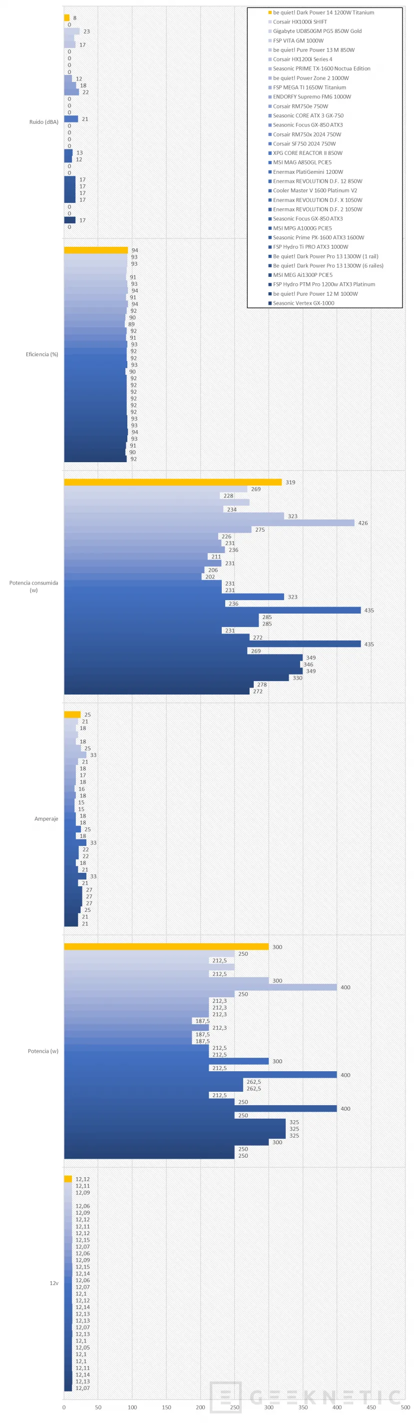 Geeknetic be quiet! Dark Power 14 1200W Review 19
