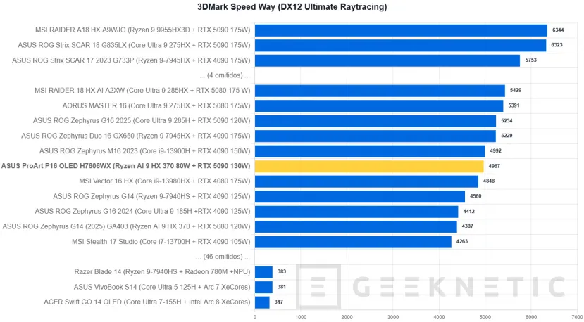 Geeknetic ASUS ProArt P16 OLED H7606WX Review 24