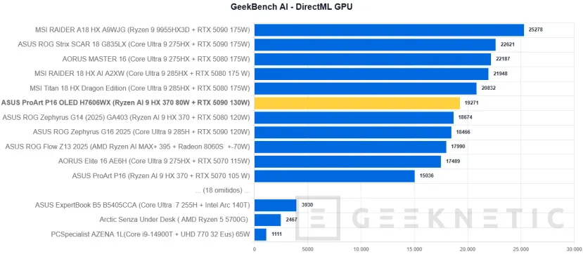 Geeknetic ASUS ProArt P16 OLED H7606WX Review 40