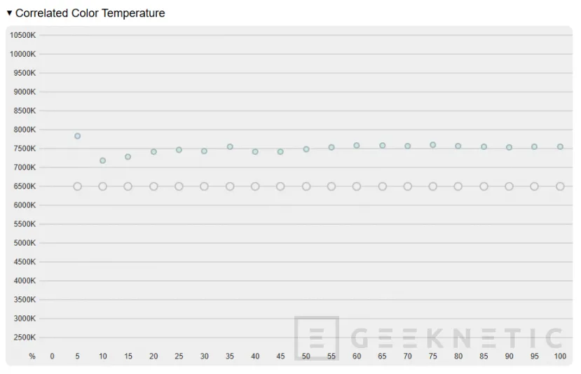 Geeknetic ASUS ProArt P16 OLED H7606WX Review 14