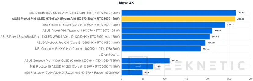 Geeknetic ASUS ProArt P16 OLED H7606WX Review 33