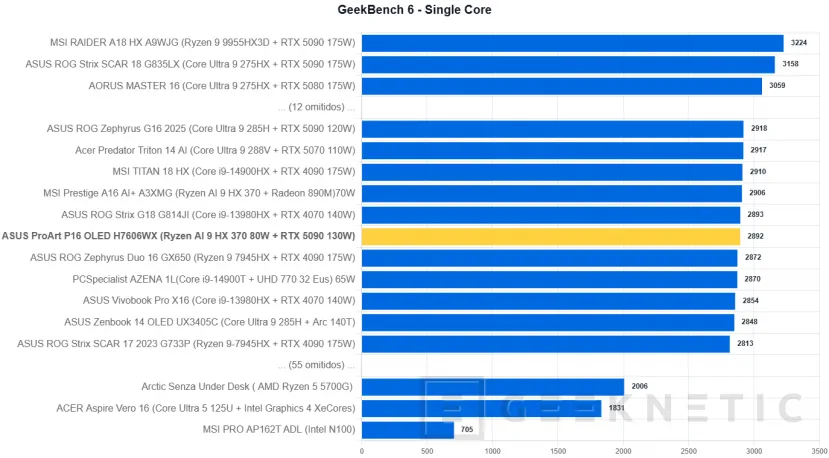 Geeknetic ASUS ProArt P16 OLED H7606WX Review 22