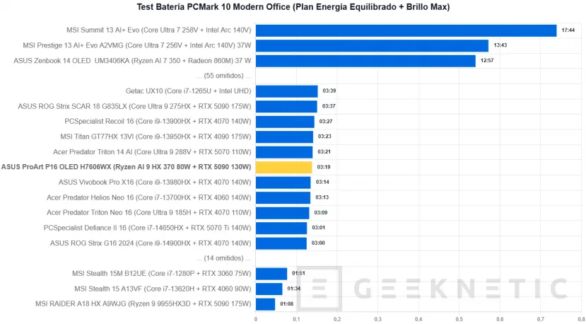 Geeknetic ASUS ProArt P16 OLED H7606WX Review 15
