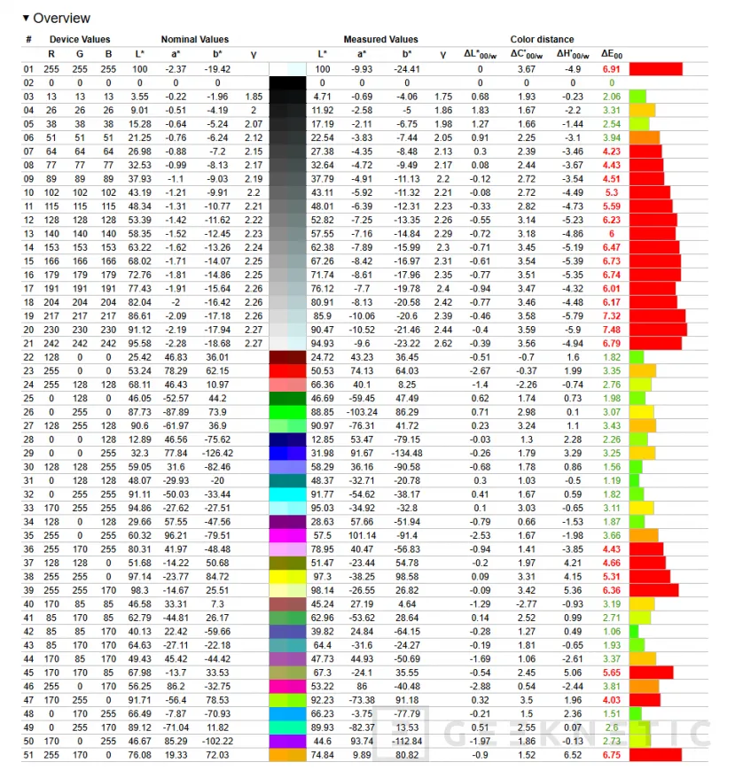 Geeknetic ASUS ProArt P16 OLED H7606WX Review 12