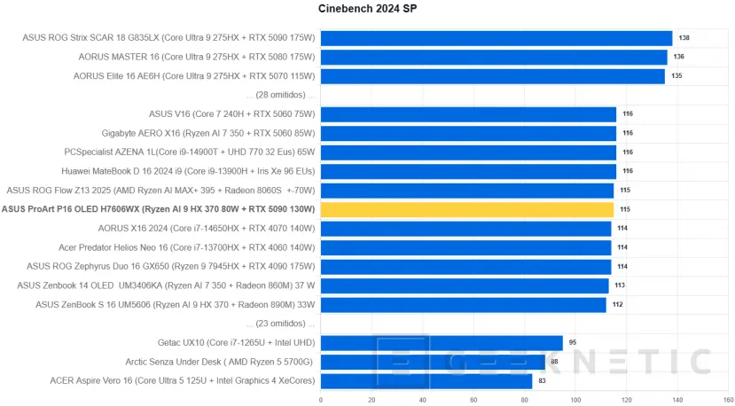 Geeknetic ASUS ProArt P16 OLED H7606WX Review 21