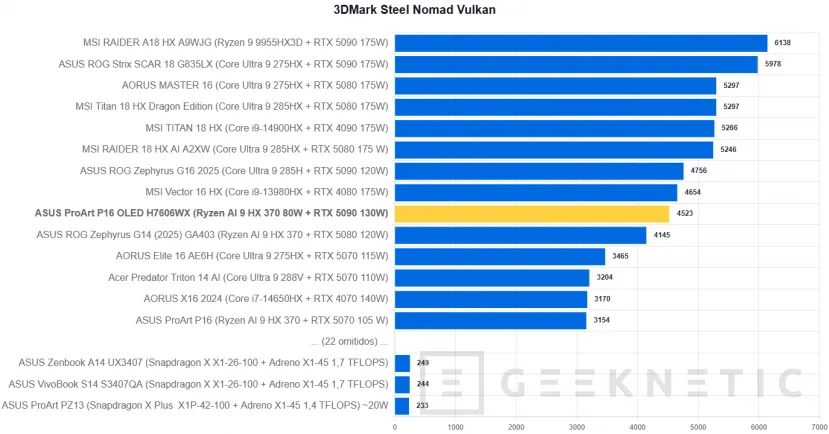 Geeknetic ASUS ProArt P16 OLED H7606WX Review 23