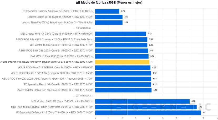 Geeknetic ASUS ProArt P16 OLED H7606WX Review 11