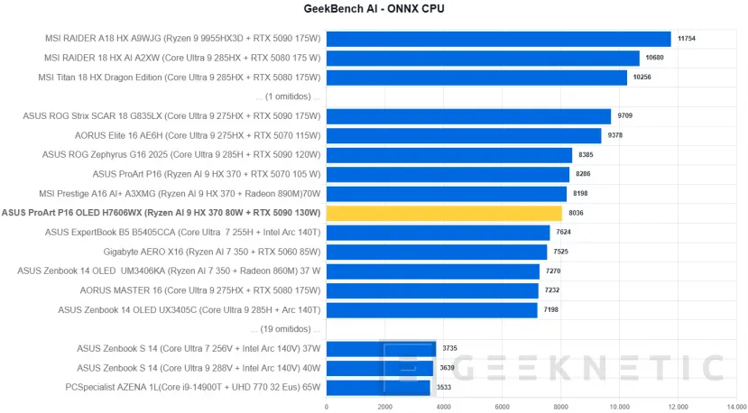 Geeknetic ASUS ProArt P16 OLED H7606WX Review 41