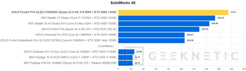 Geeknetic ASUS ProArt P16 OLED H7606WX Review 36