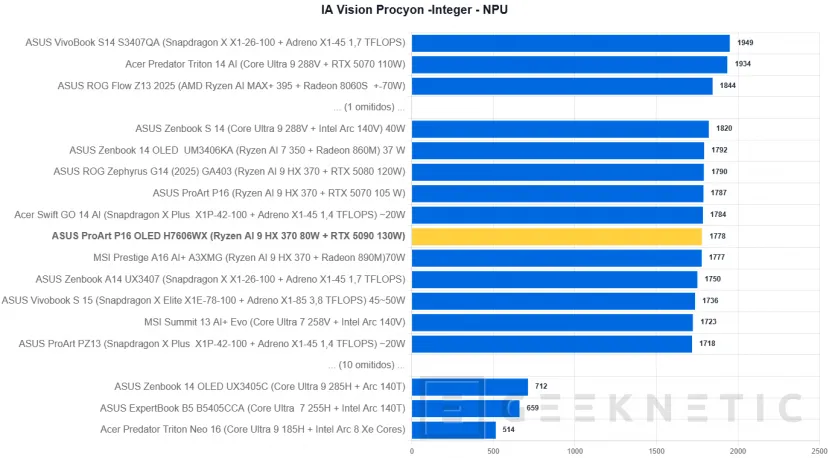 Geeknetic ASUS ProArt P16 OLED H7606WX Review 39