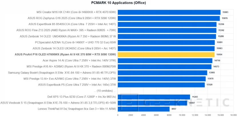 Geeknetic ASUS ProArt P16 OLED H7606WX Review 26