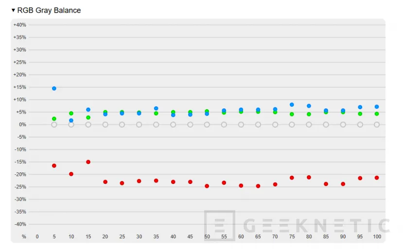Geeknetic ASUS ProArt P16 OLED H7606WX Review 13