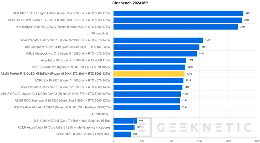 Geeknetic ASUS ProArt P16 OLED H7606WX Review 19